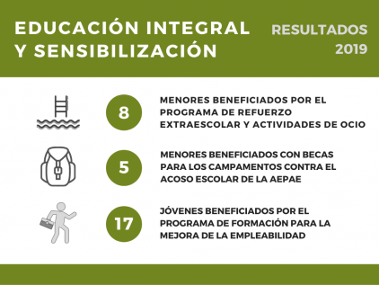 Educacion Educacion