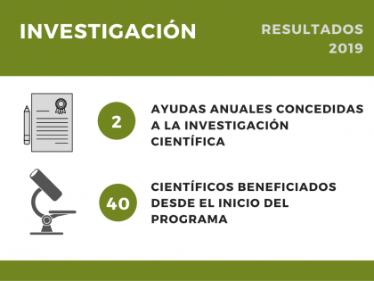 Investigacion Investigacion