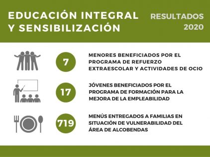 Indicadores Indicadores