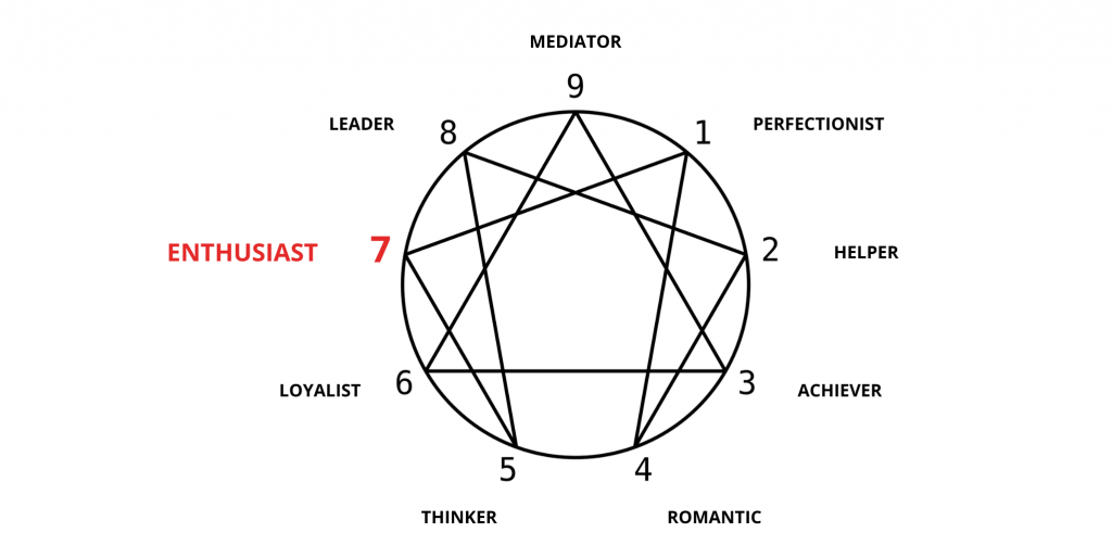 The enneagram and grief: The griever with enneatype 7 (I)